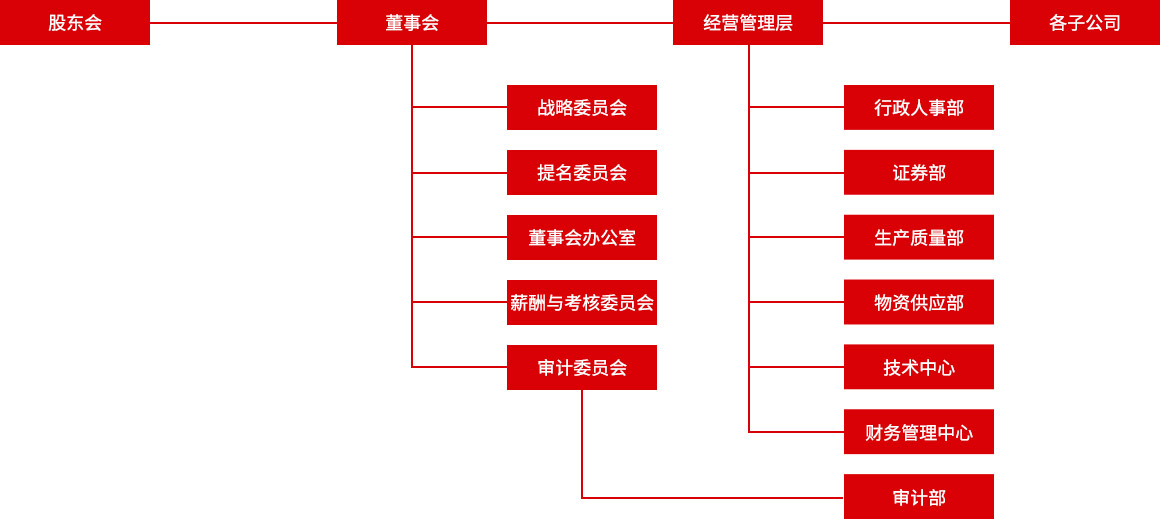 首页| PG电子游戏平台官方网站
